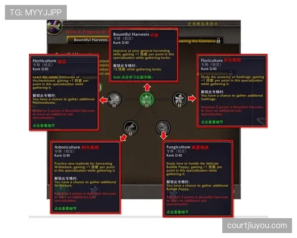 巴尔韦德的全能定位与具体技能专精度分析