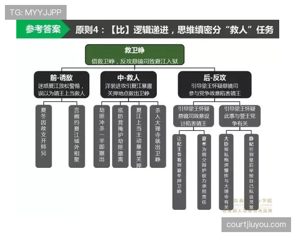 有利进攻原则具体适用规则拆解，裁判如何判断利弊瞬间？