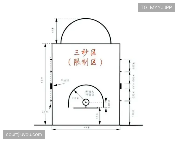 详细解析篮球三秒区规则的核心定义与违例判罚的具体标准