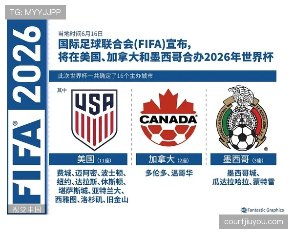 2026世界杯洲际名额如何分配