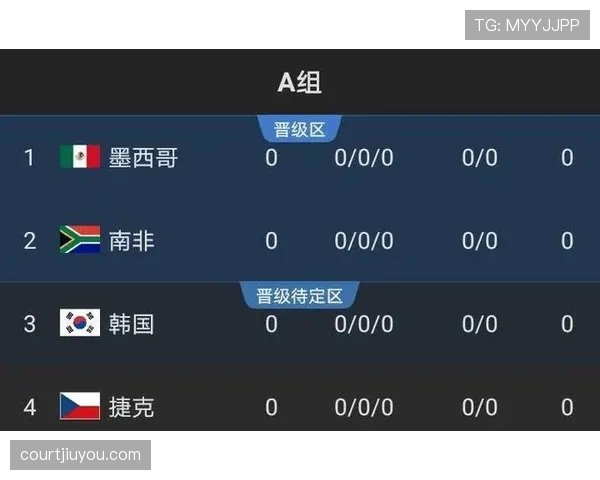 2026世界杯出线资格怎么比较