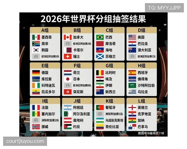 2026世界杯J组积分变化：末轮后排名正式确定