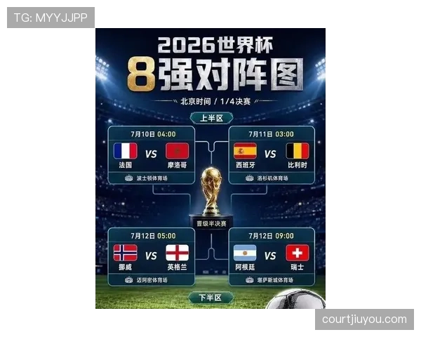 2026世界杯八强格局回顾：淘汰赛形势正式形成