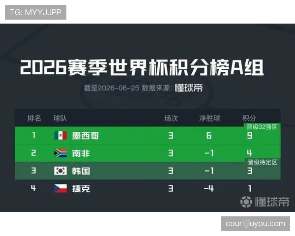 2026世界杯小组赛淘汰球队汇总：哪些队伍告别赛场